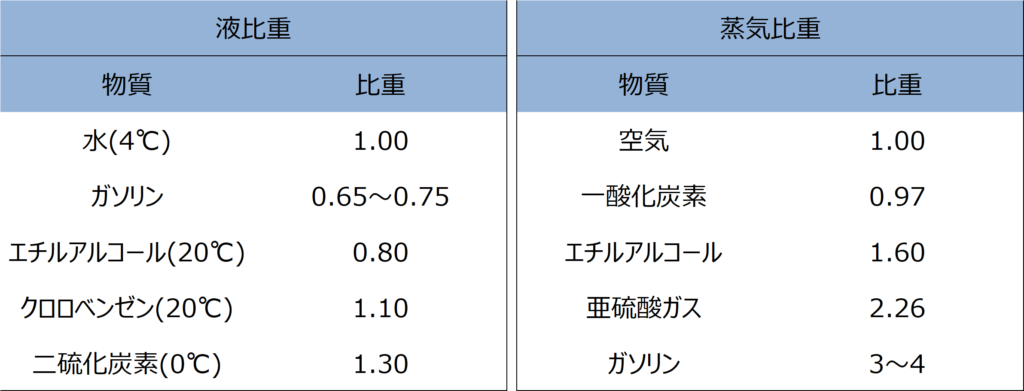 化学の基本を押さえよう 物質の状態変化 物質の三態と比重 密度 ふかラボ