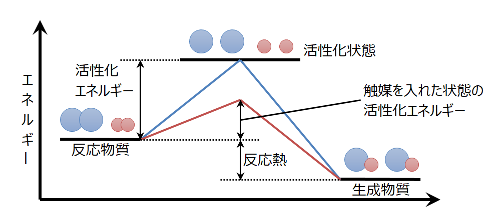 化学反応式とは違うの 熱化学方程式 ヘスの法則 ル シャトリエの原理 ふかラボ