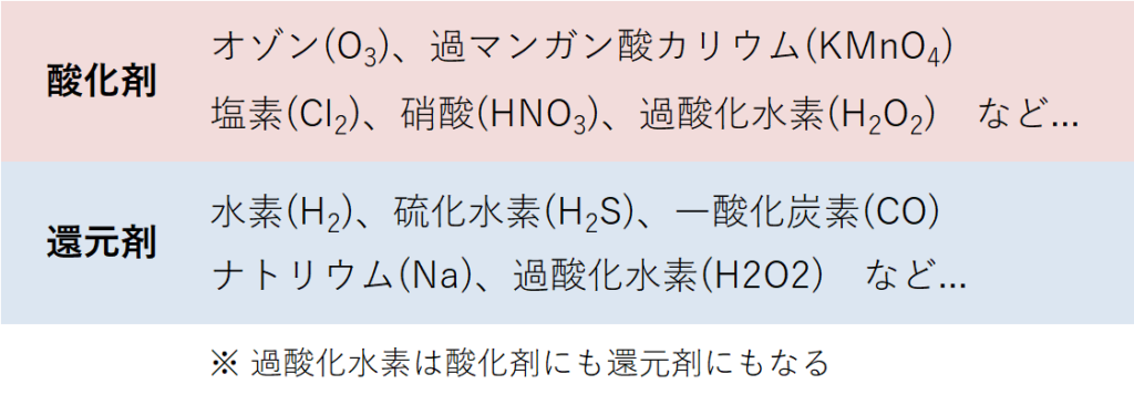 酸化と還元|酸化数から酸化還元反応を考えよう|ふかラボ
