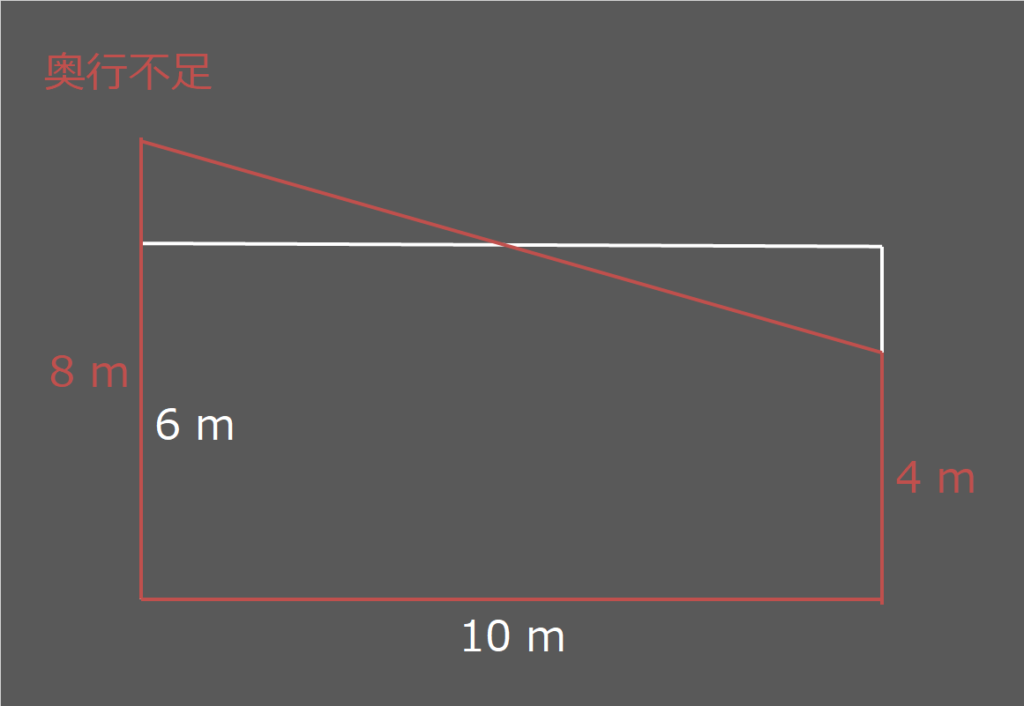 給油取扱所と販売取扱所の設置基準 ふかラボ