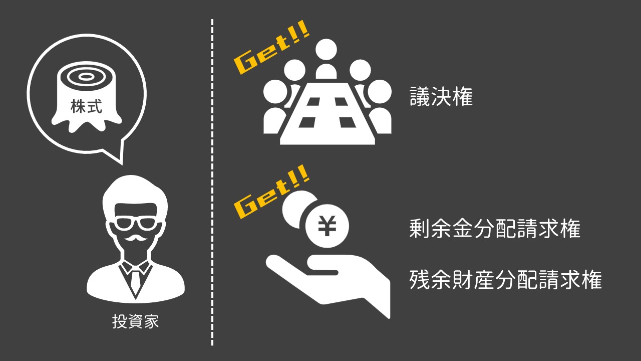 株式ってなんだ?|株を始める前に・・・|ふかラボ